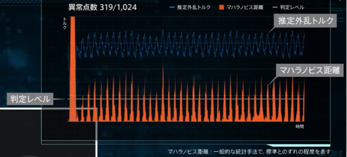 センシングデータの活用例