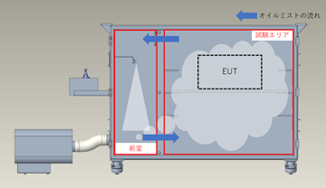 オイルミスト試験機概略図