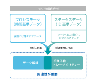 適用事例＜YRMコントローラシステムによるデータ管理＞