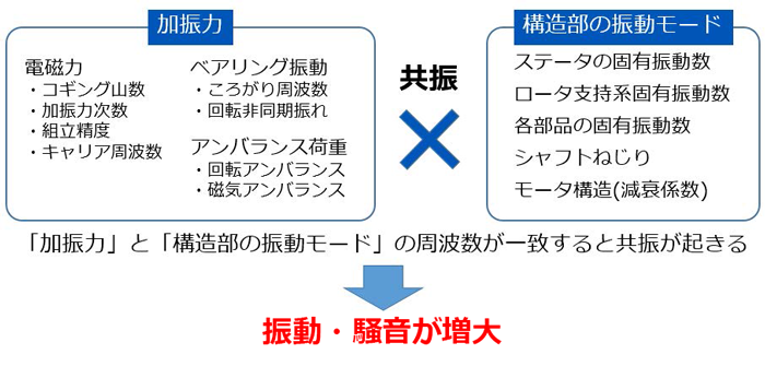 背景と課題