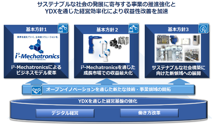 サステナブルな社会構築に向けた新領域への展開