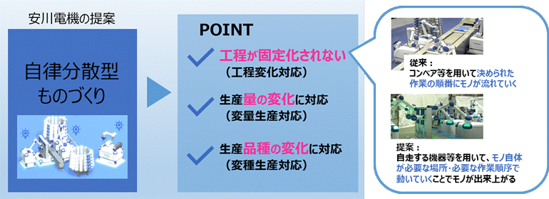 自律分散型のものづくり