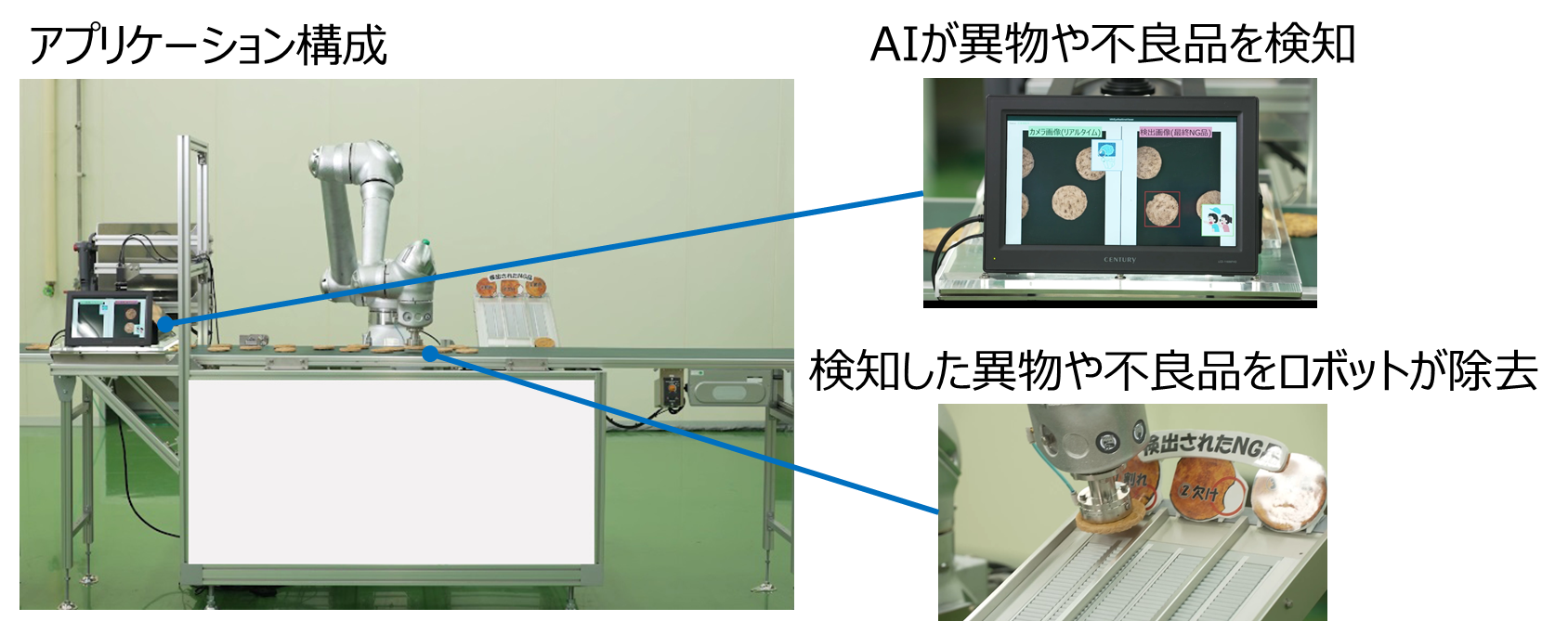 デモ概要～AI×ロボットによる次世代の食づくり～