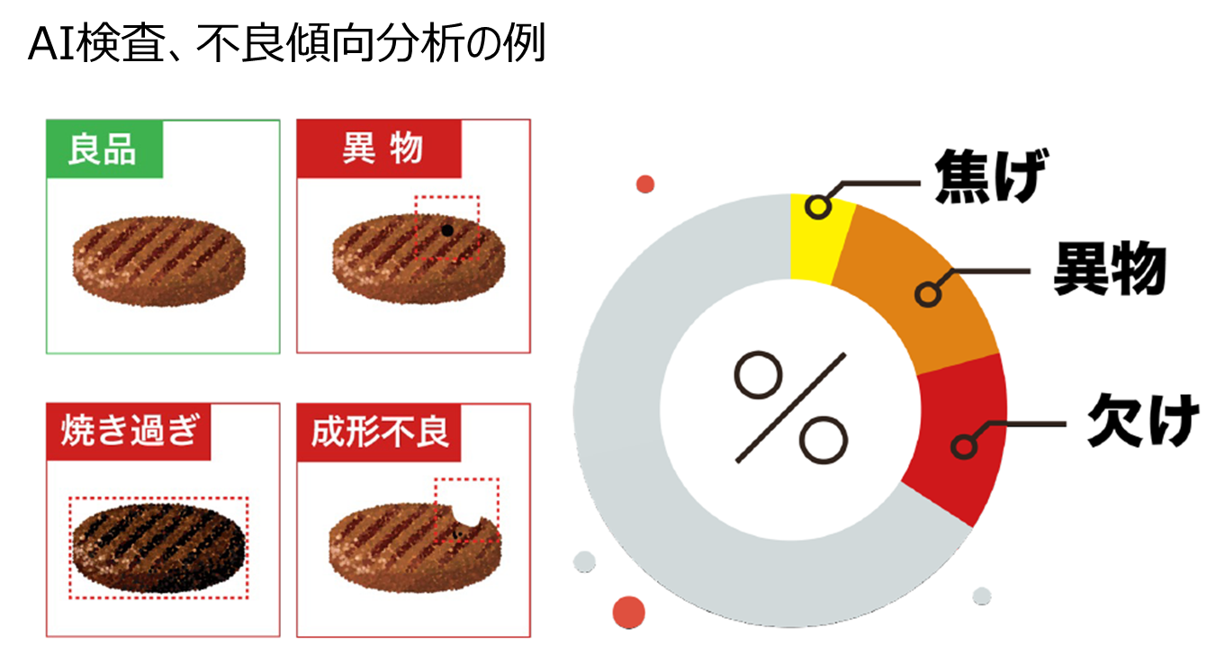 デモ概要～AI×ロボットによる次世代の食づくり～