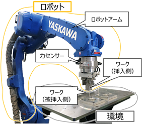 力制御機能MotoFitによるはめ合い作業の様子