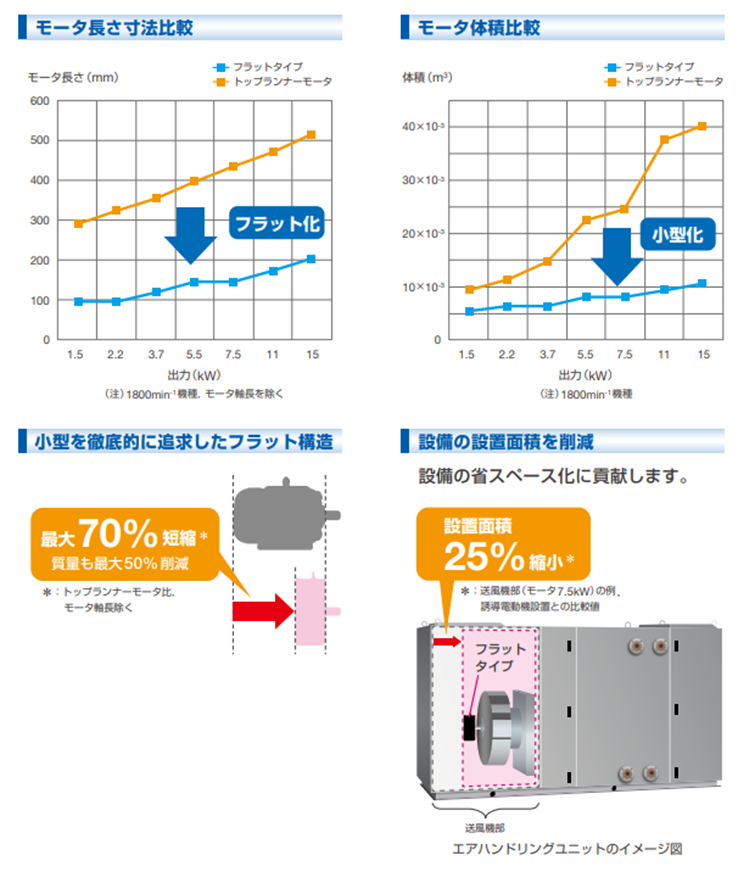 フラット型