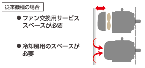 省メンテナンス