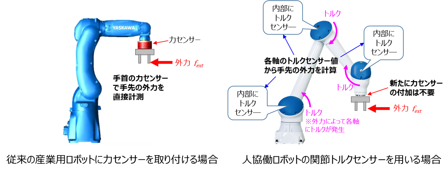 力制御の構成比較