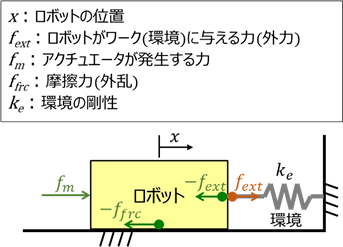 自由度ロボットの模式図