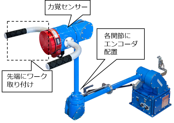 教示デバイス