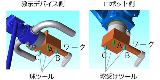 キャリブレーションツールの取付け例