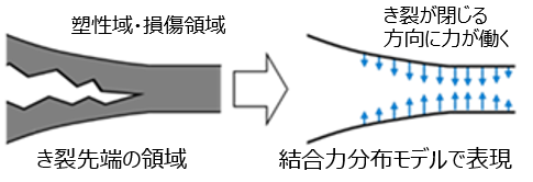 CZMの概念