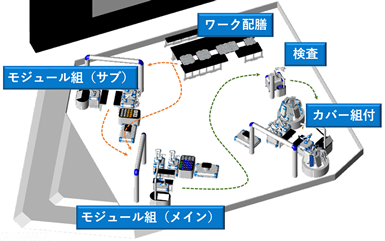 展示の全体像