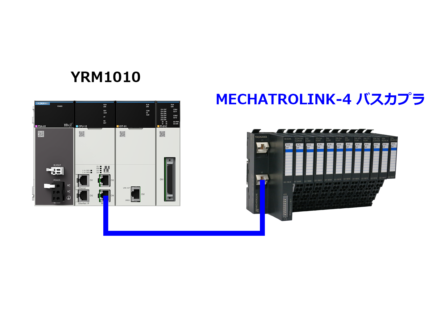 ●YRM1000シリーズとの接続例