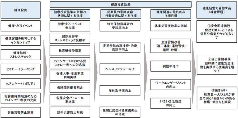 戦略マップ