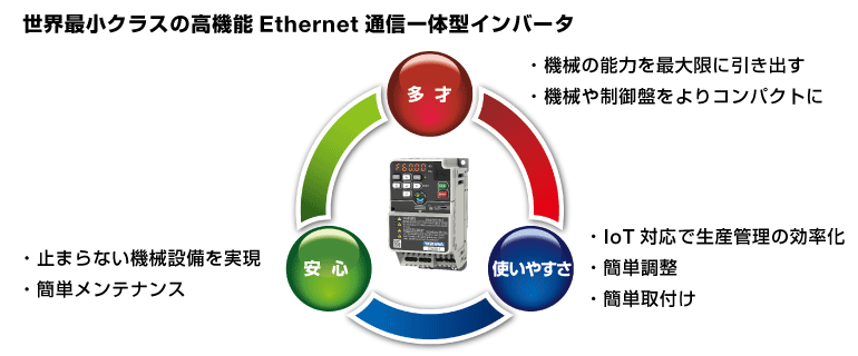 安川link vào w88 mới nhấtGA501シリーズ