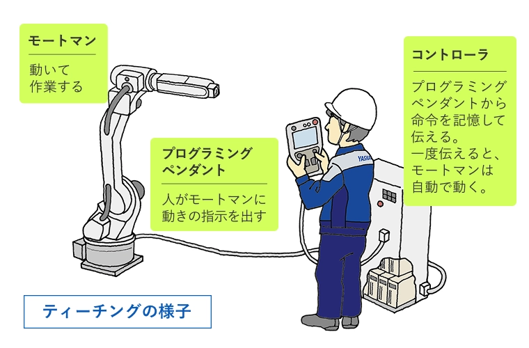 ティーチングの様子