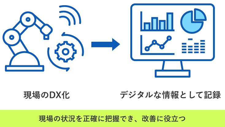 現場の状況を正確に把握でき、改善に役立つ