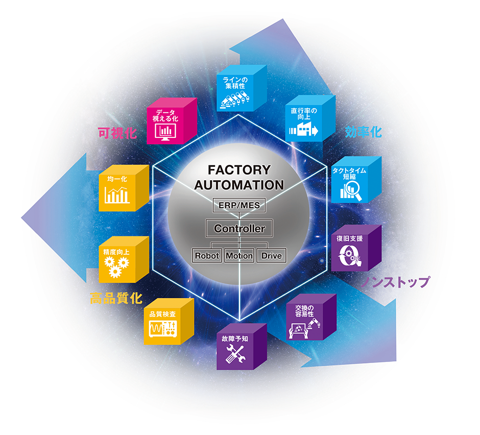 FACTORY AUTOMATION