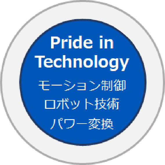 「モータとその応用」に関する技術開発の、”中核”となる安川電機のコア技術