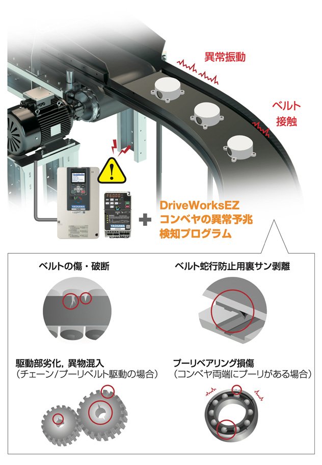 コンベヤの異常予兆検知