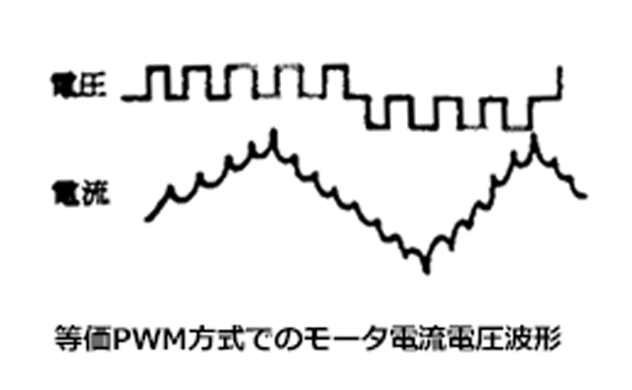 等価PWM方式てのモータ電流電圧波形 