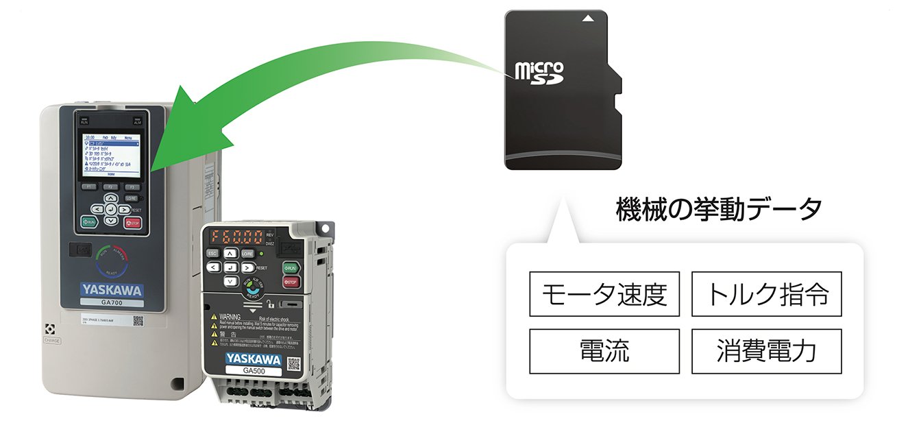 測定器なしで機械の挙動データをリアルタイムに蓄積