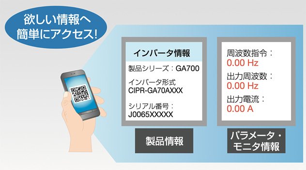 スマートフォン用アプリケーション DriveWizard Mobile