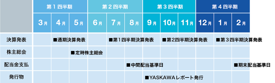 安川カレンダー　2022　2本