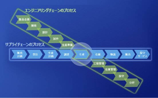 製造業におけるIoT化の必要性は？