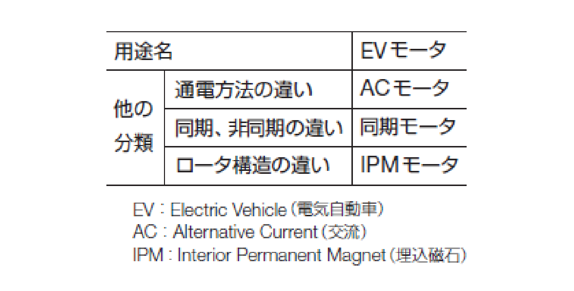 種類と特徴