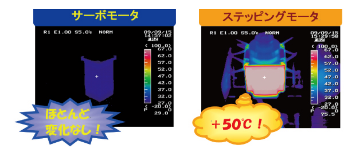 構造によって消費電力や発熱が違います。