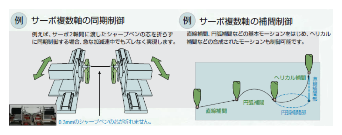 例 サーボ複数軸の同期制御