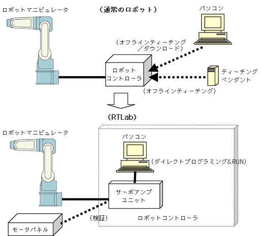 https://www.yaskawa.co.jp/wp-content/uploads/2003/02/04_6.gif