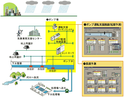 https://www.yaskawa.co.jp/wp-content/uploads/2004/07/06.gif