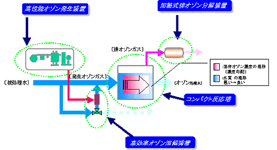 https://www.yaskawa.co.jp/wp-content/uploads/2004/07/07-4.gif