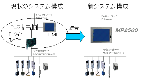 https://www.yaskawa.co.jp/wp-content/uploads/2004/10/13-2.gif