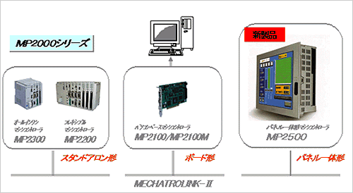 https://www.yaskawa.co.jp/wp-content/uploads/2004/10/13-3.gif