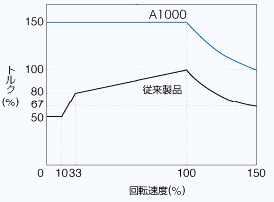 https://www.yaskawa.co.jp/wp-content/uploads/2008/06/13_index_1_1.gif