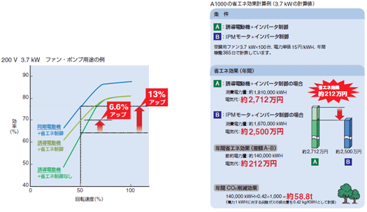 https://www.yaskawa.co.jp/wp-content/uploads/2008/06/13_index_2_1.gif