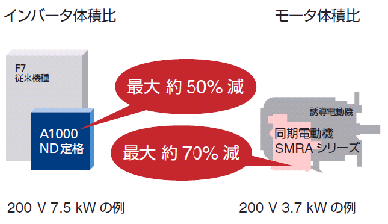 https://www.yaskawa.co.jp/wp-content/uploads/2008/06/13_index_3_1.gif