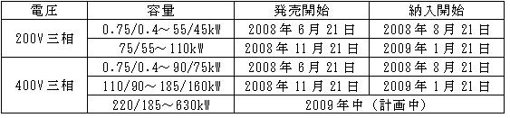 https://www.yaskawa.co.jp/wp-content/uploads/2008/06/13_index_5_1.jpg