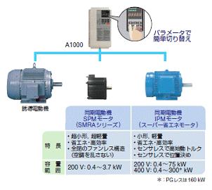 https://www.yaskawa.co.jp/wp-content/uploads/2008/06/13_index_8_1.gif