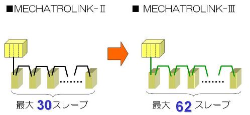 https://www.yaskawa.co.jp/wp-content/uploads/2008/09/19_index_1_1.jpg