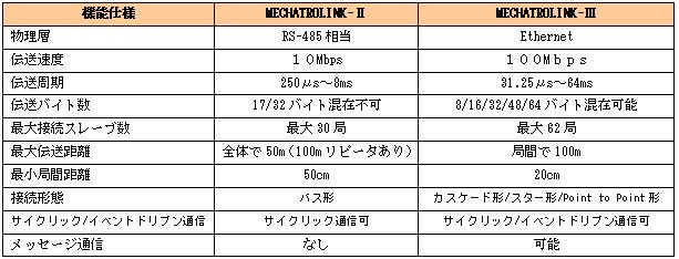 https://www.yaskawa.co.jp/wp-content/uploads/2008/09/19_index_4_1.jpg