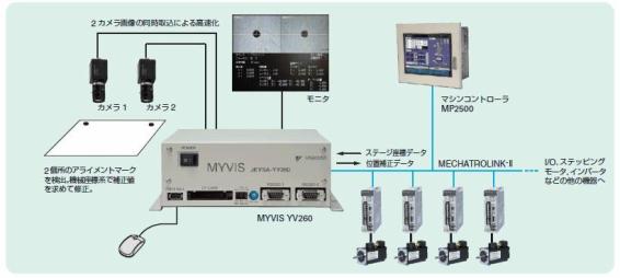 https://www.yaskawa.co.jp/wp-content/uploads/2008/09/20_index_1_1.jpg