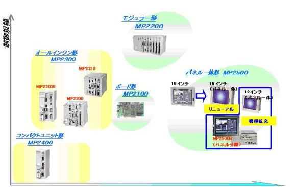 https://www.yaskawa.co.jp/wp-content/uploads/2008/09/21_index_0_1.jpg