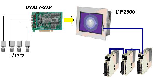 https://www.yaskawa.co.jp/wp-content/uploads/2008/09/21_index_2_1.jpg