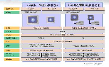 https://www.yaskawa.co.jp/wp-content/uploads/2008/09/21_index_6_1.jpg