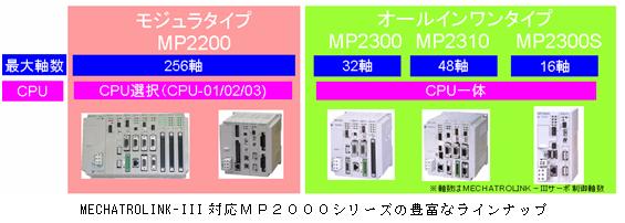 https://www.yaskawa.co.jp/wp-content/uploads/2008/09/23_index_2_1.jpg